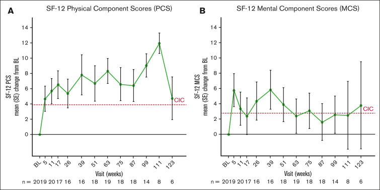 Figure 2.