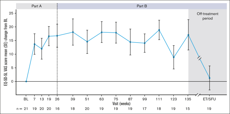 Figure 3.