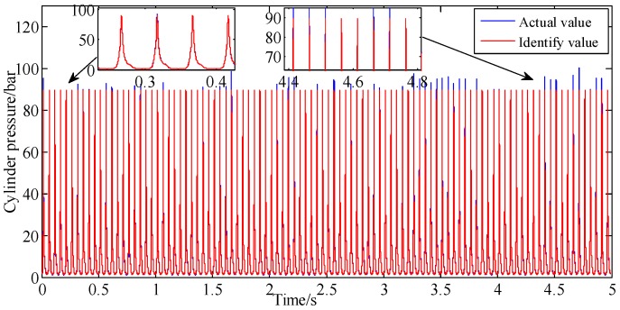 Figure 16