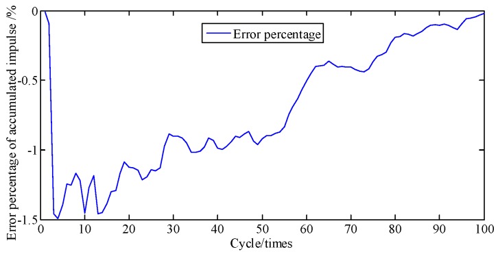 Figure 19