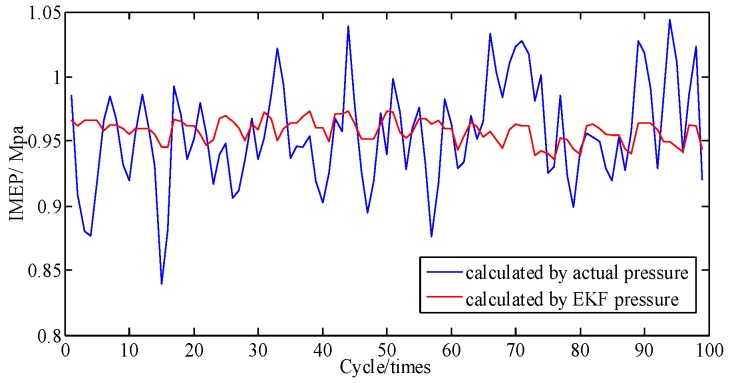 Figure 18