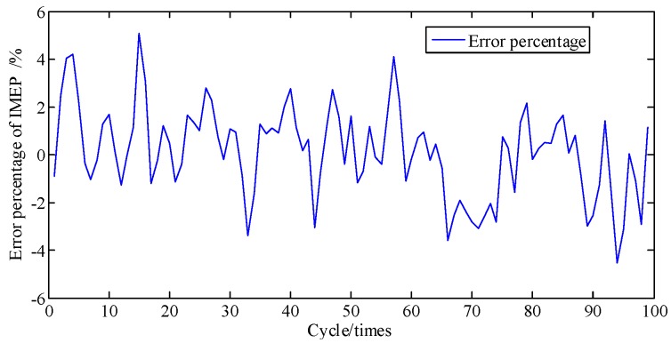 Figure 20