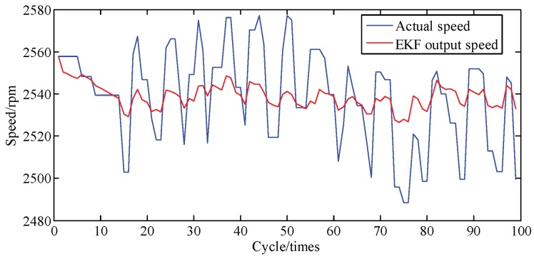 Figure 14