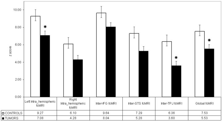 Fig 3.