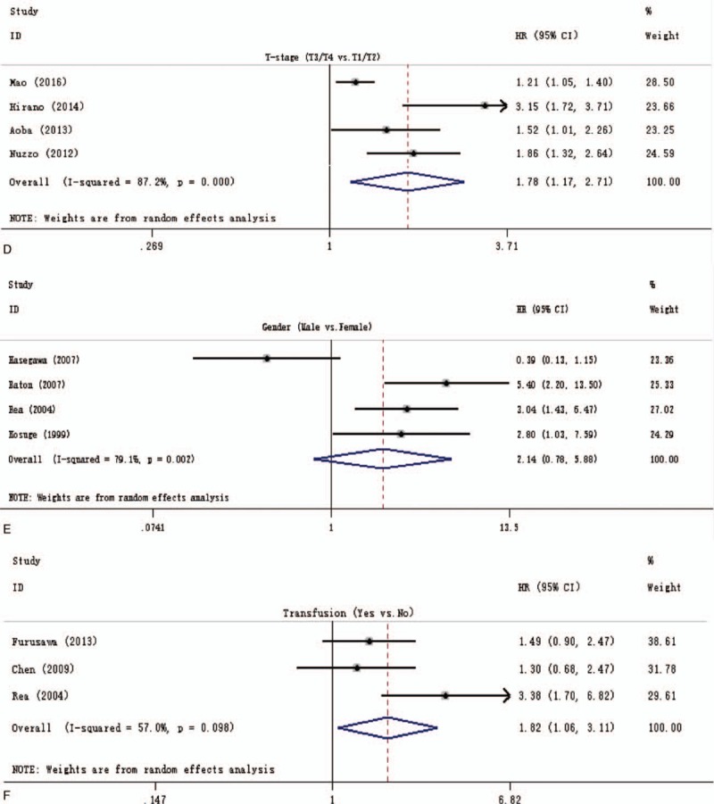 Figure 2 (Continued)