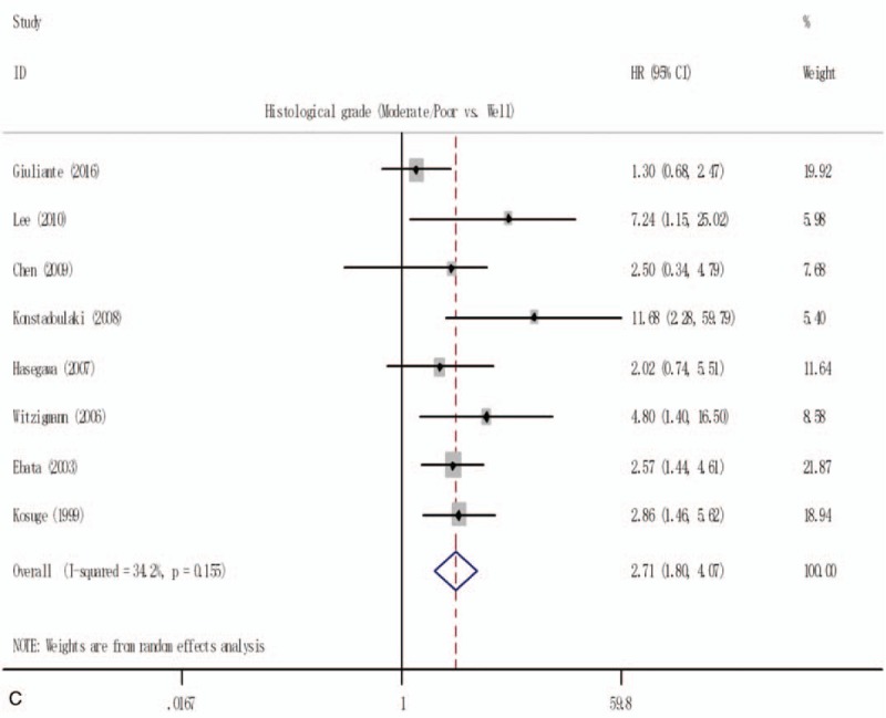 Figure 2 (Continued)