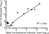 Fig 6.