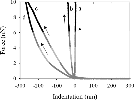 FIG. 6.