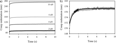 FIG. 8.