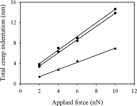 FIG. 9.