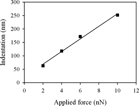 FIG. 5.