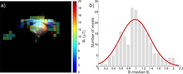 Fig 4