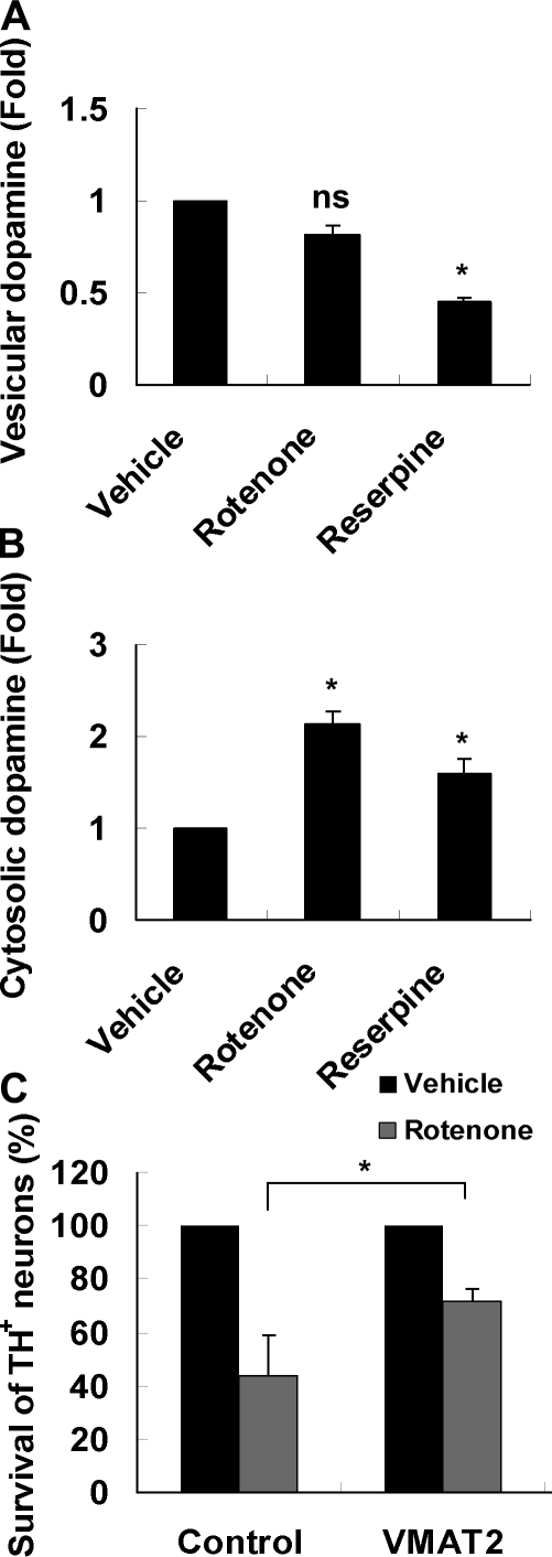 Figure 9.