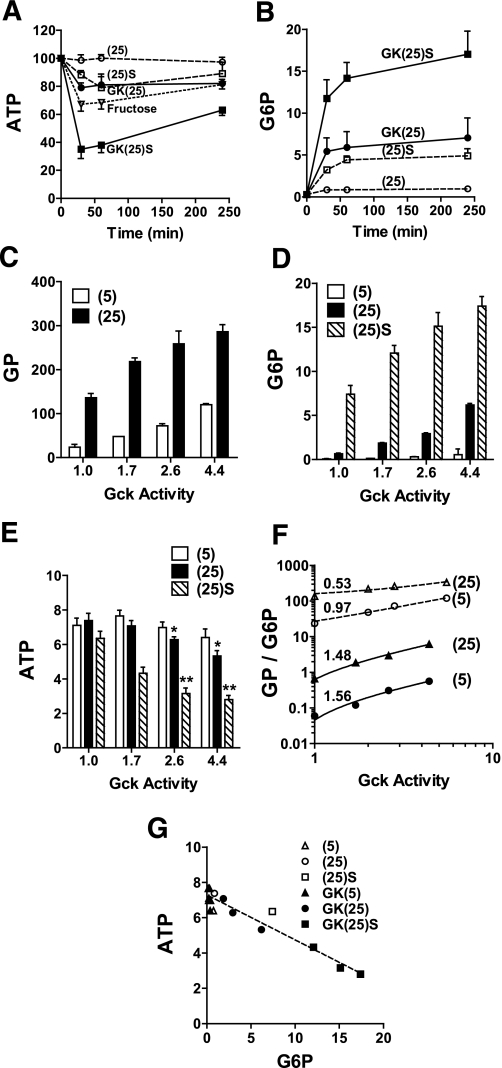 FIG. 7.