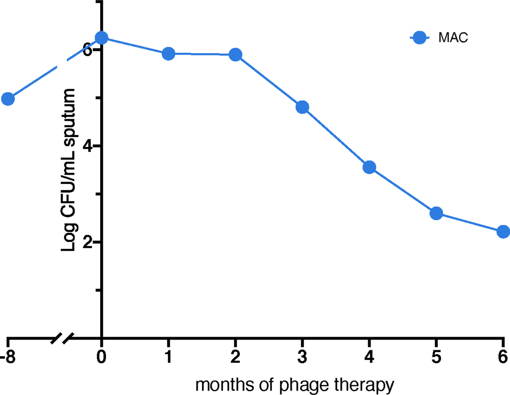 Extended Data Figure 1.