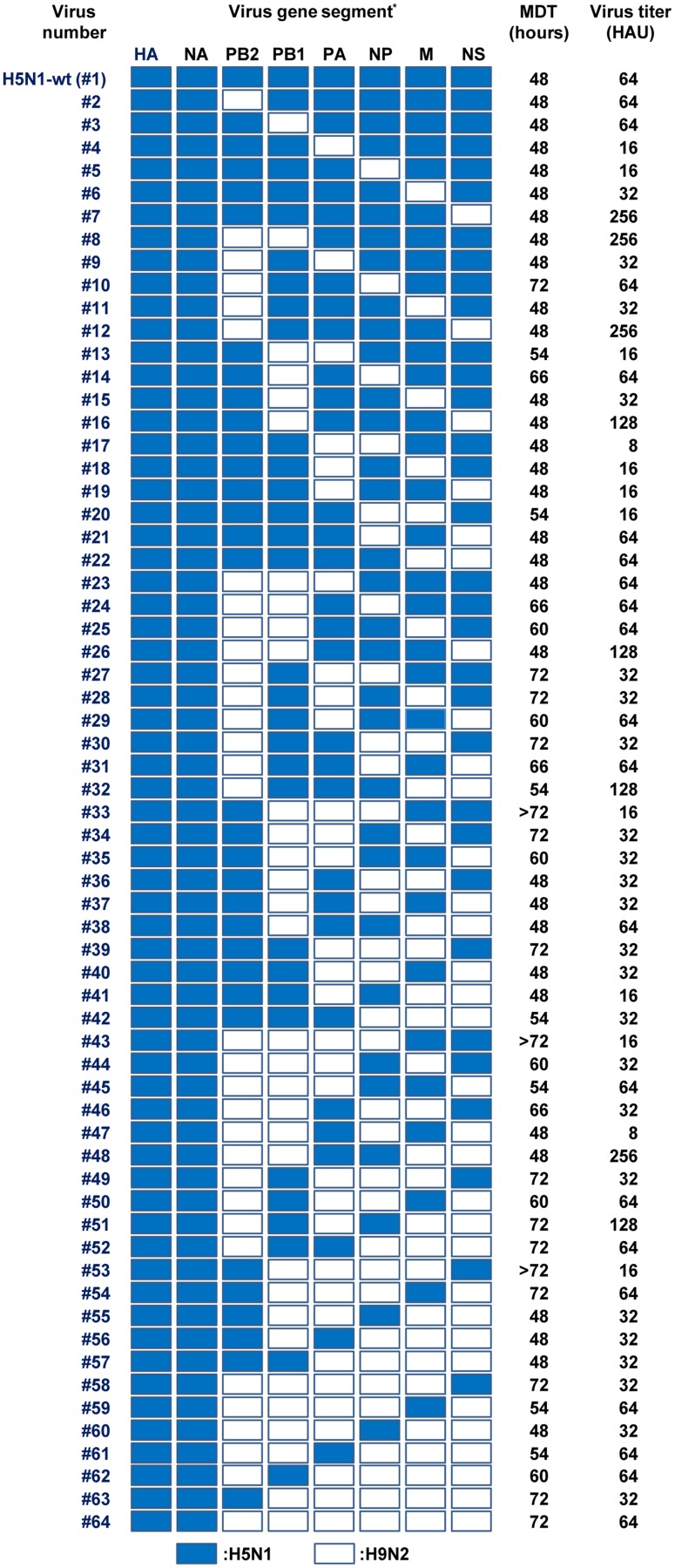 FIG 2