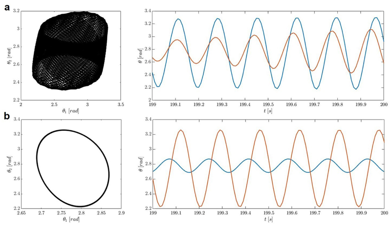 Extended Data Fig. 7