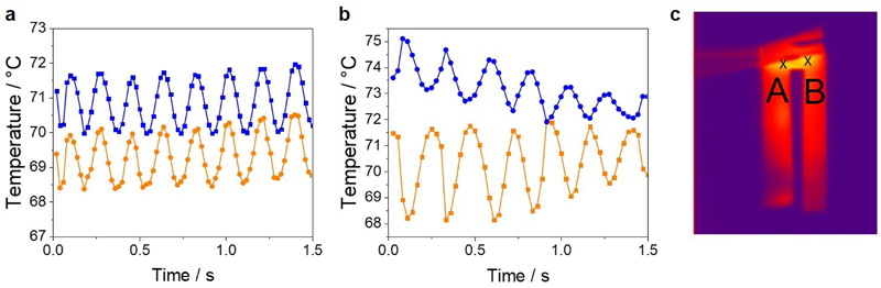 Extended Data Fig. 1