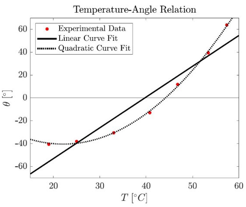 Extended Data Fig. 4