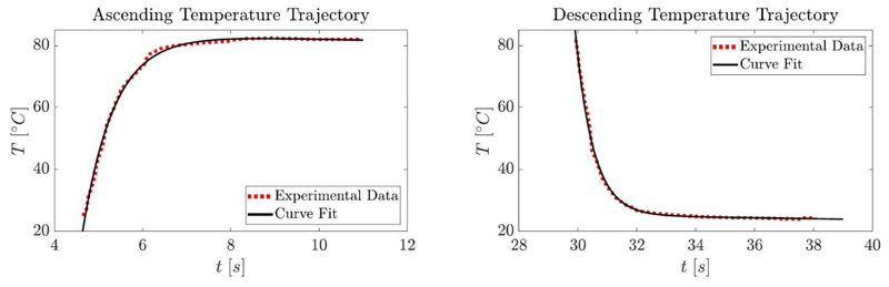 Extended Data Fig. 5