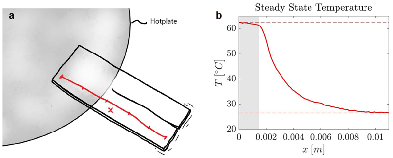 Extended Data Fig. 2