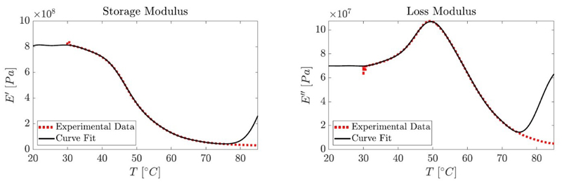 Extended Data Fig. 3