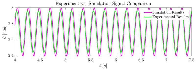 Extended Data Fig. 6