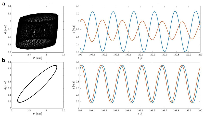 Extended Data Fig. 8