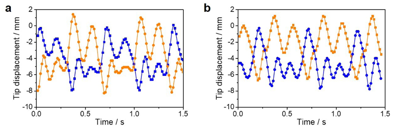 Extended Data Fig. 9