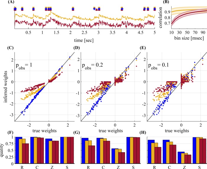 Fig 10