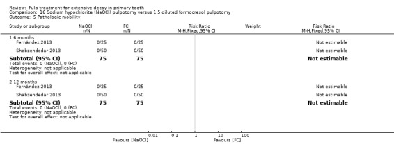 16.5