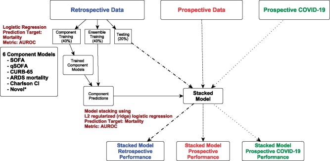 Figure 2.