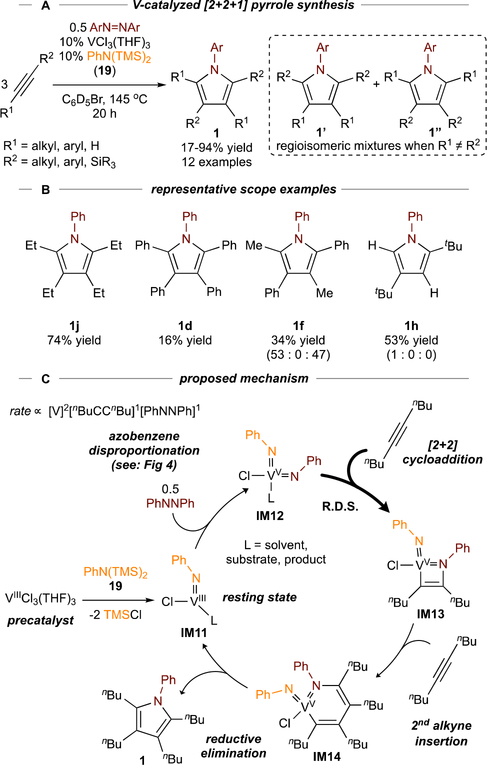 Figure 11.