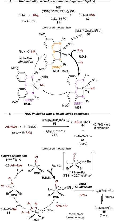 Figure 22.