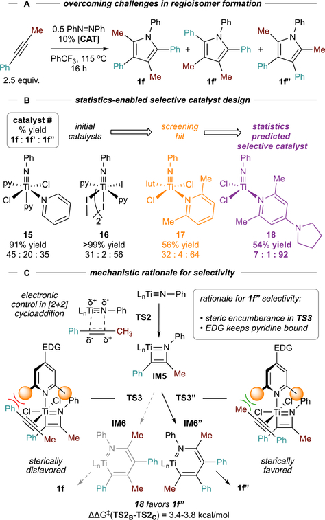 Figure 10.