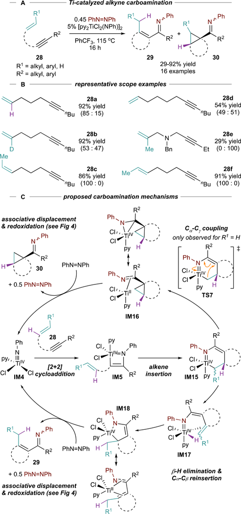 Figure 15.