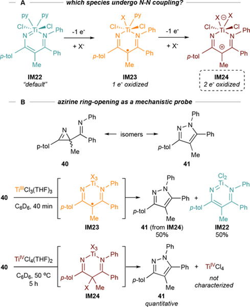 Figure 19.