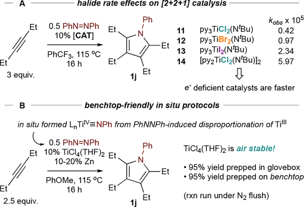 Figure 9.