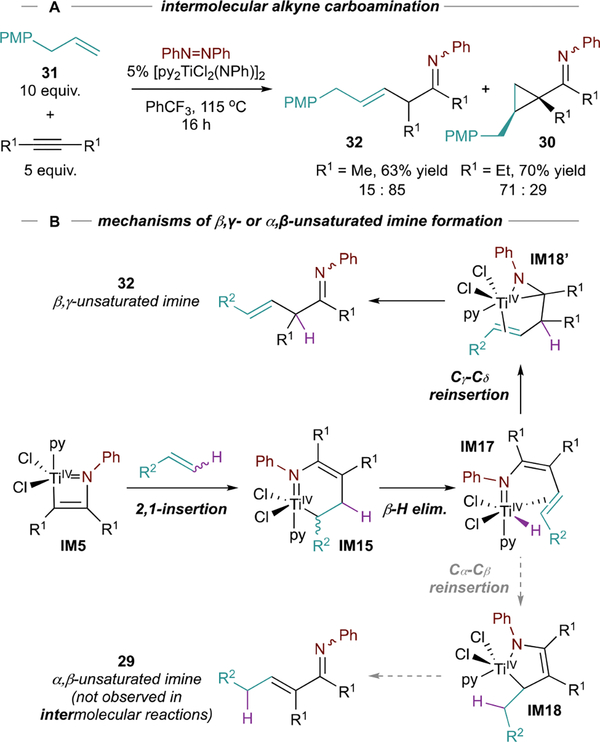 Figure 16.