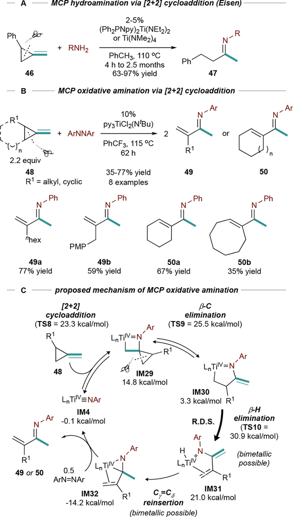 Figure 21.