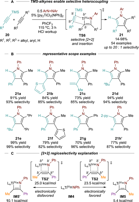 Figure 12.