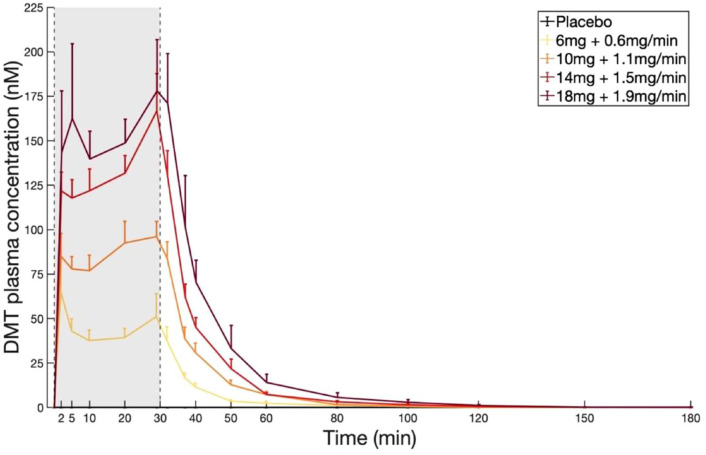 Figure 5.