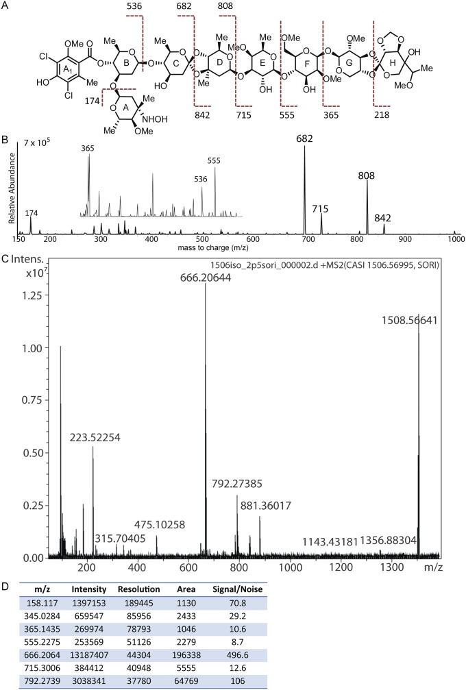 Fig. S7.