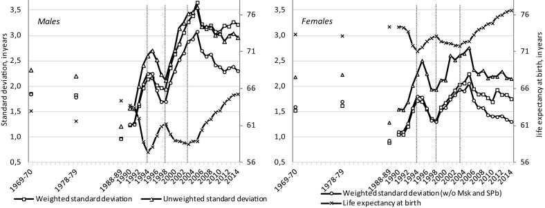 Fig. 7