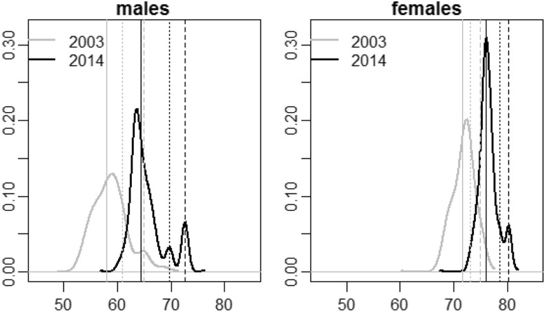 Fig. 4