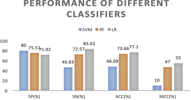 Figure 3