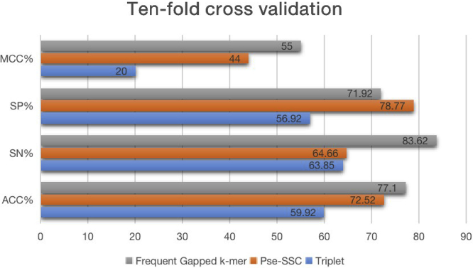 Figure 1