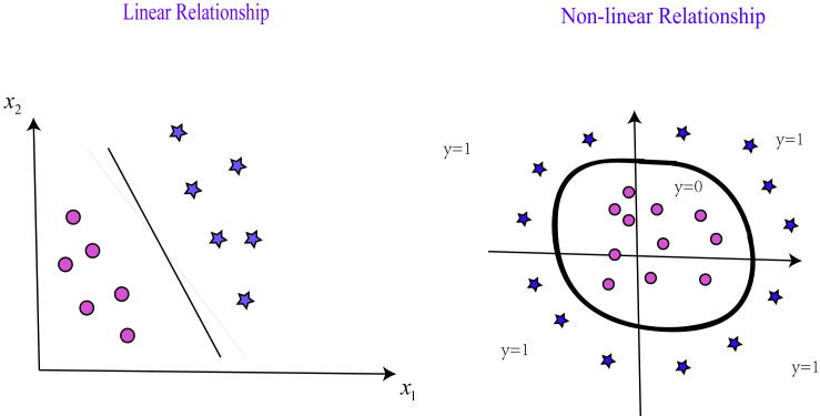 Figure 6