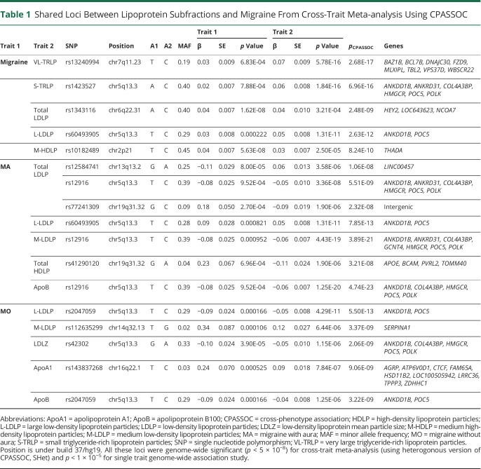 graphic file with name NEUROLOGY2020170298T1.jpg