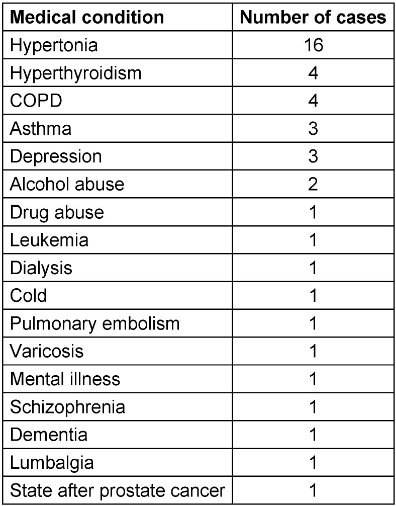 Table 1